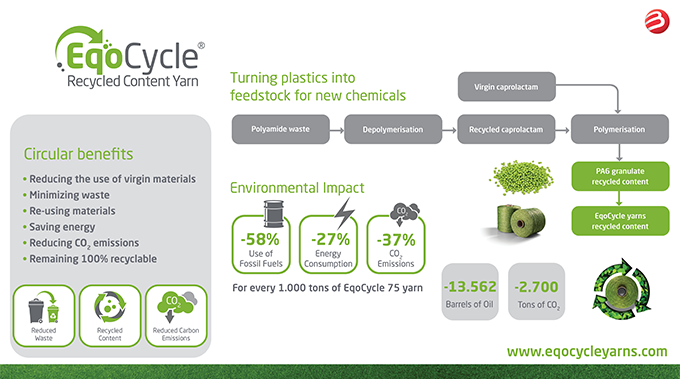 EqoCycle infographic